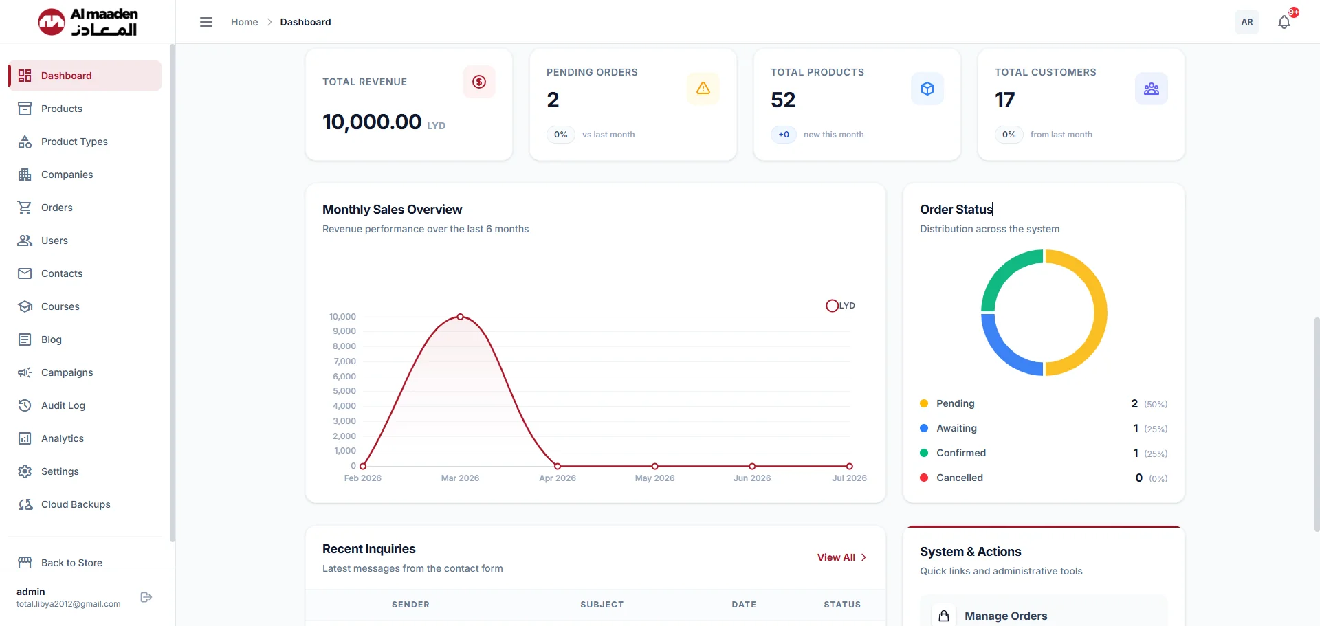 Revenue, order pipeline, monthly sales and inquiry feed