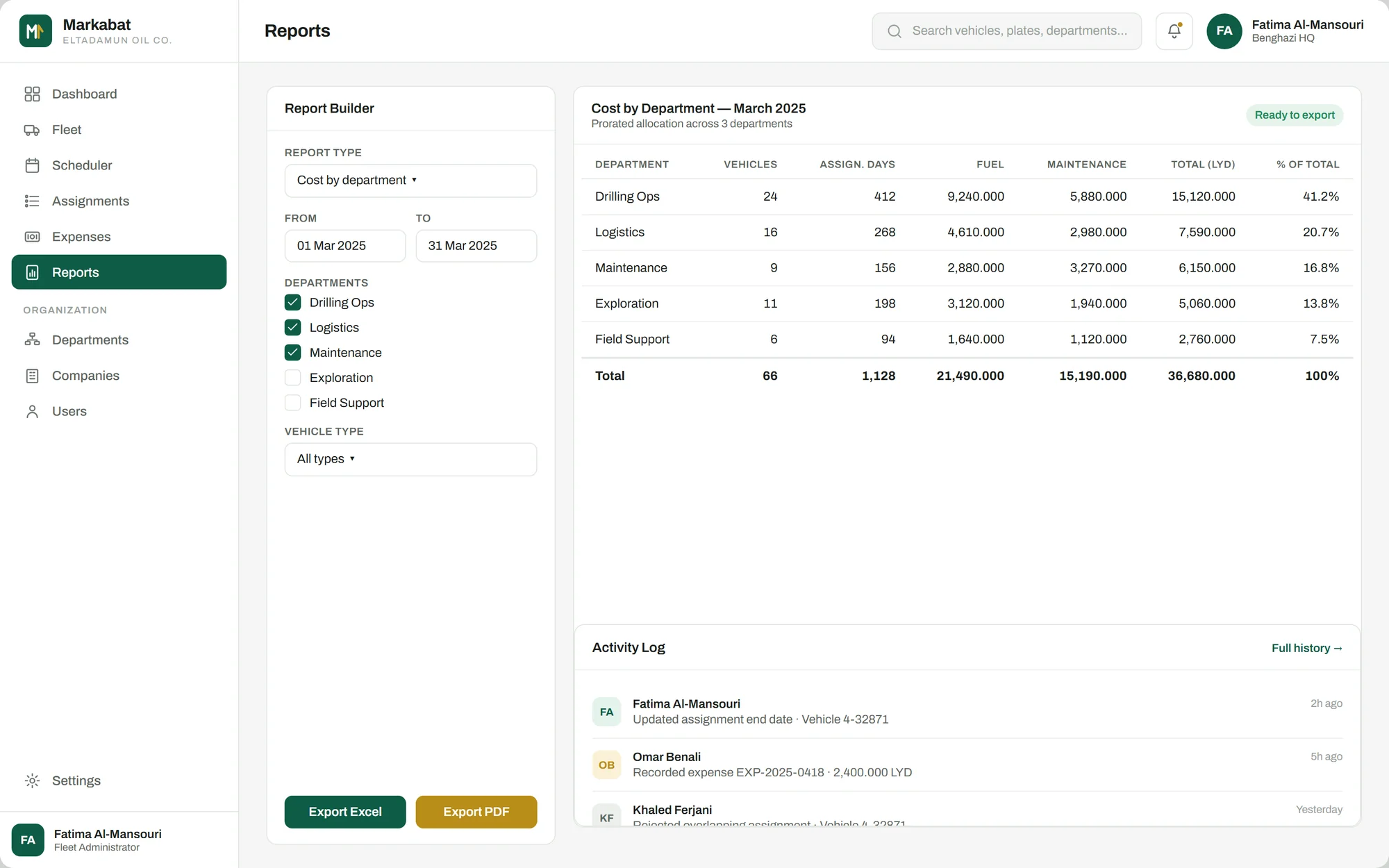 Report builder with Excel/PDF export and the activity log
